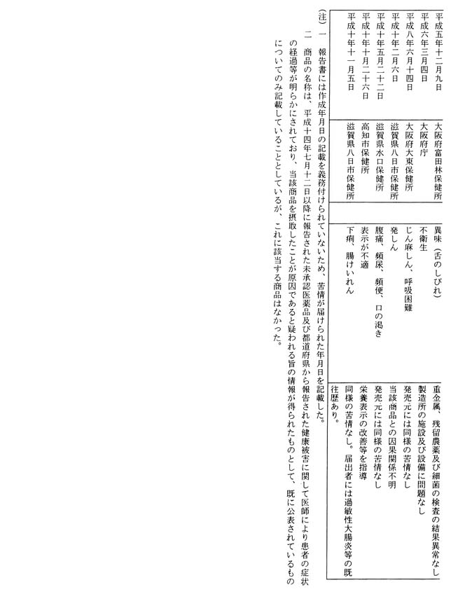 別表第三(2/2)