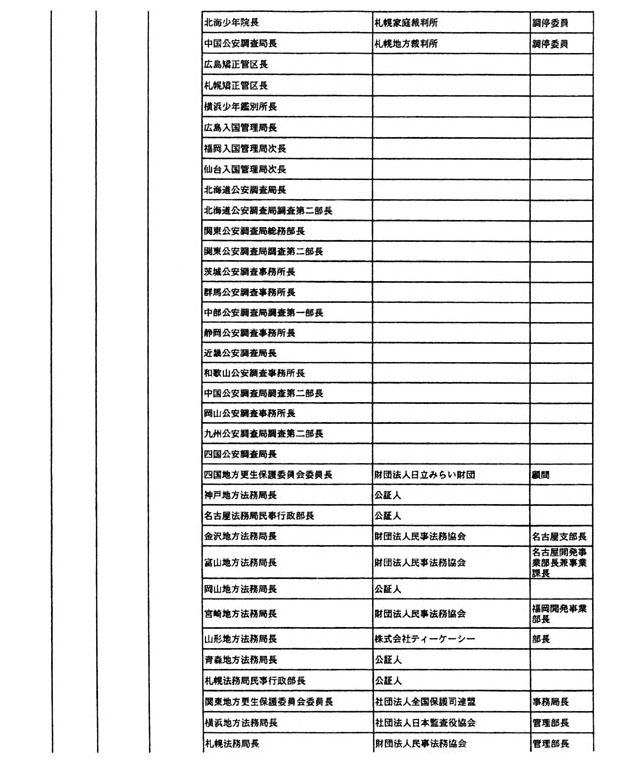 別表 4/6