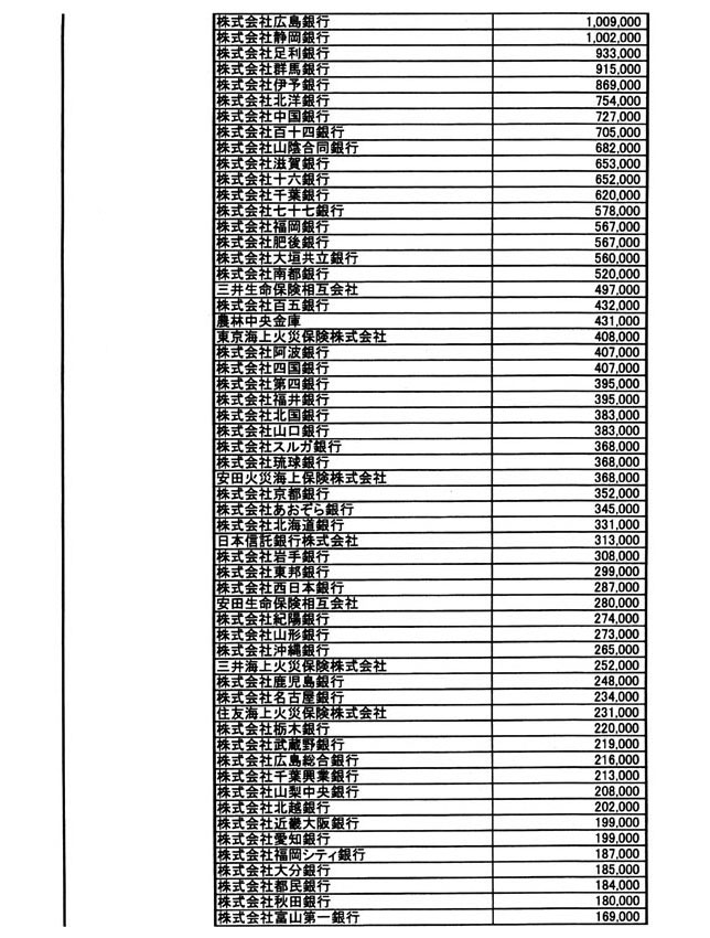 別表第一 11/18