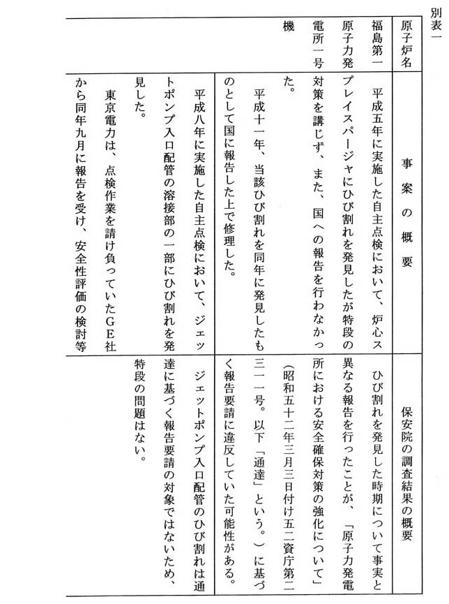 別表一の一
