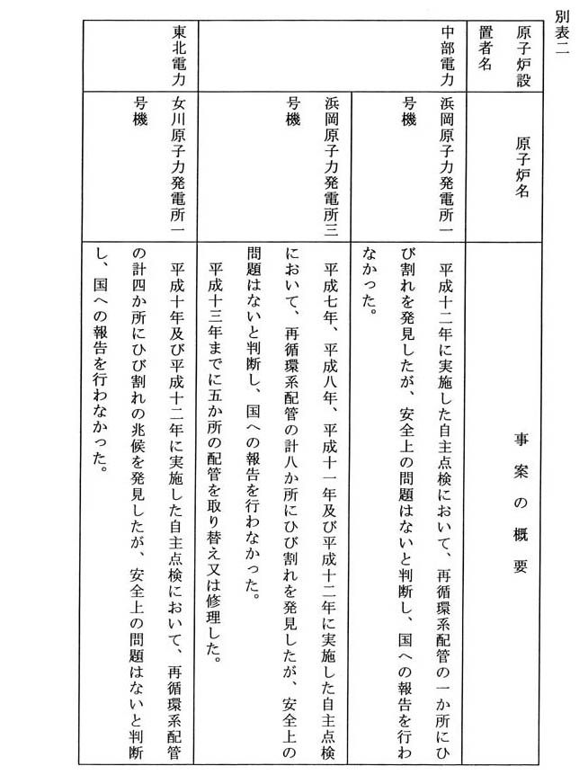 別表二の一