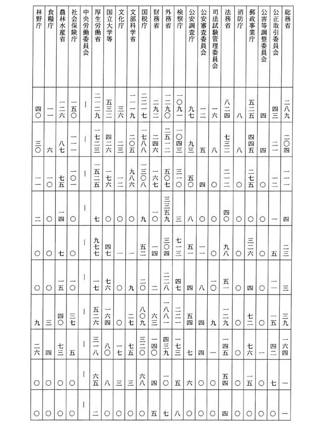別表二 一の(2)及び(5)でお尋ねの不開示決定及び部分開示決定における不開示部分の不開示の理由別件数(2/3)