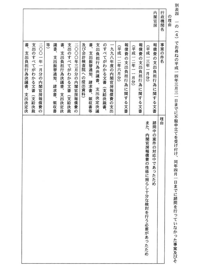 別表四 一の(4)でお尋ねの平成一四年三月三一日までに不服申立てを受け付け、同年四月一日までに諮問を行っていなかった事案及びその理由(1/109)