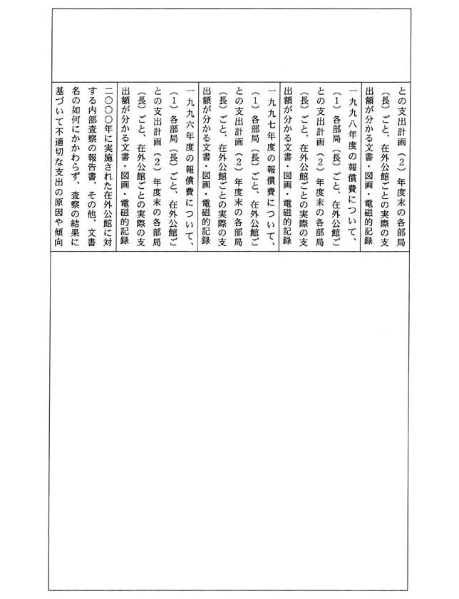 別表四 一の(4)でお尋ねの平成一四年三月三一日までに不服申立てを受け付け、同年四月一日までに諮問を行っていなかった事案及びその理由(30/109)