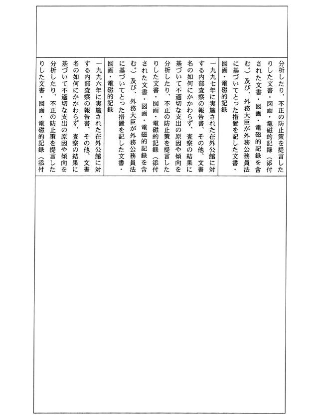 別表四 一の(4)でお尋ねの平成一四年三月三一日までに不服申立てを受け付け、同年四月一日までに諮問を行っていなかった事案及びその理由(33/109)