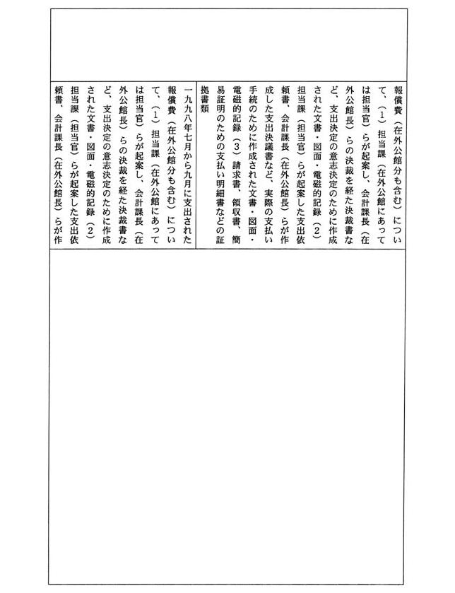 別表四 一の(4)でお尋ねの平成一四年三月三一日までに不服申立てを受け付け、同年四月一日までに諮問を行っていなかった事案及びその理由(46/109)