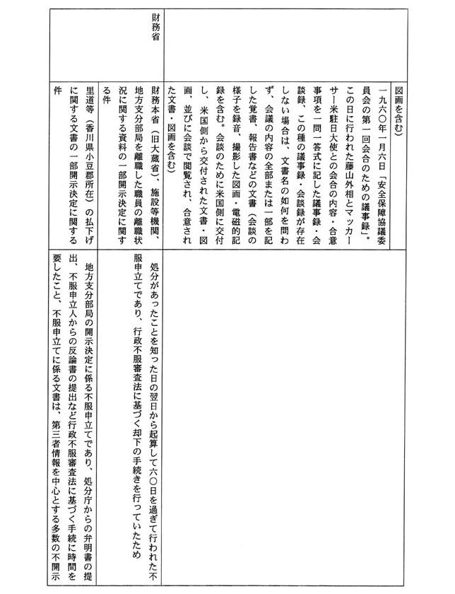 別表四 一の(4)でお尋ねの平成一四年三月三一日までに不服申立てを受け付け、同年四月一日までに諮問を行っていなかった事案及びその理由(79/109)