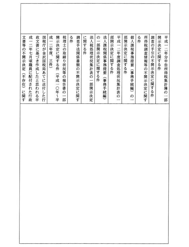 別表四 一の(4)でお尋ねの平成一四年三月三一日までに不服申立てを受け付け、同年四月一日までに諮問を行っていなかった事案及びその理由(92/109)