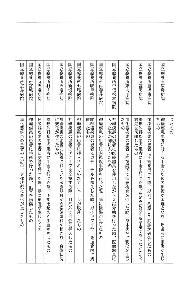 別表第一 14/19