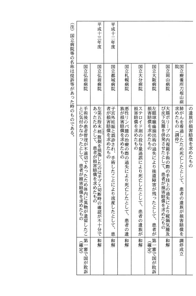 別表第二 5/5