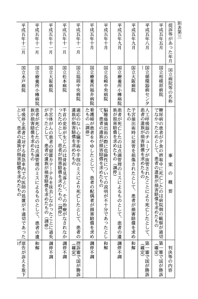 別表第三 1/19