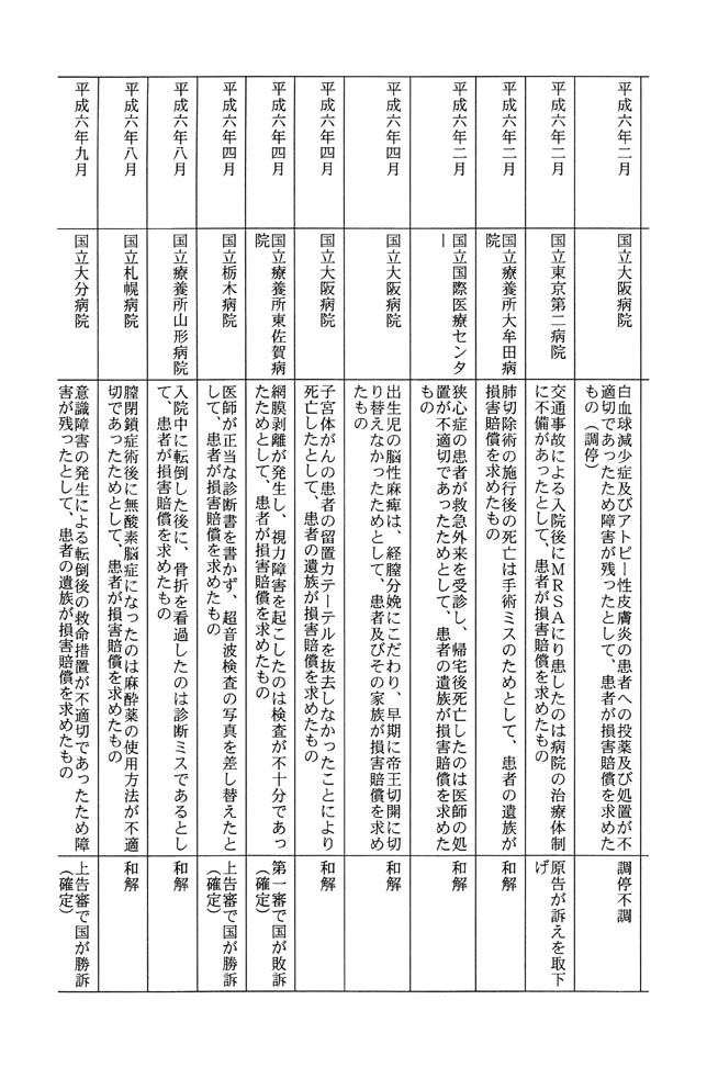 別表第三 2/19