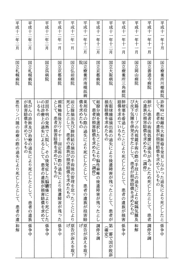 別表第三 11/19