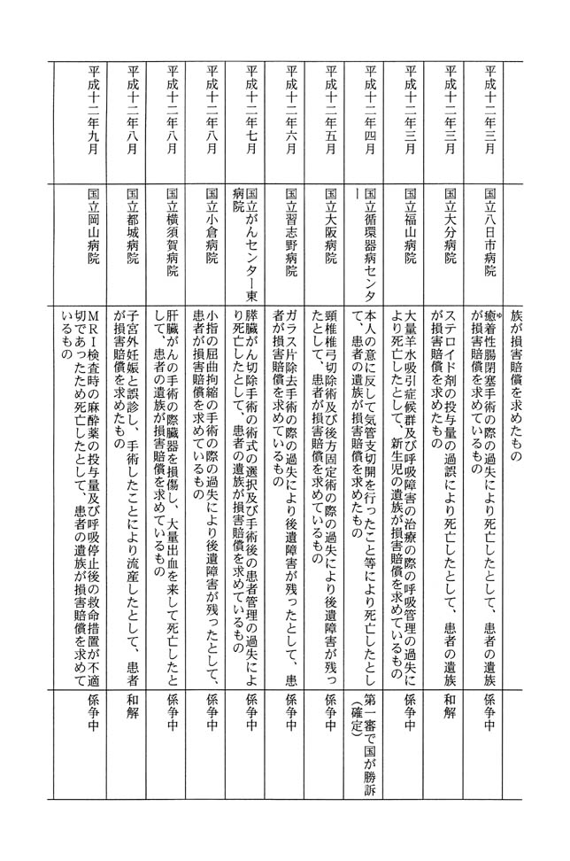 別表第三 12/19