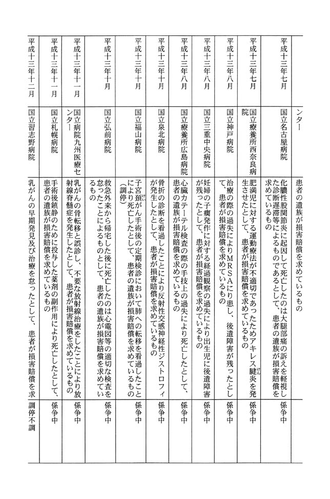 別表第三 15/19