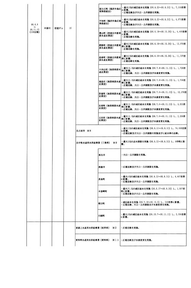 別表第四 木曽川水系における水道用水の取水制限に伴う被害状況 7/14