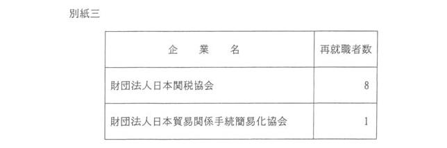 別紙三
