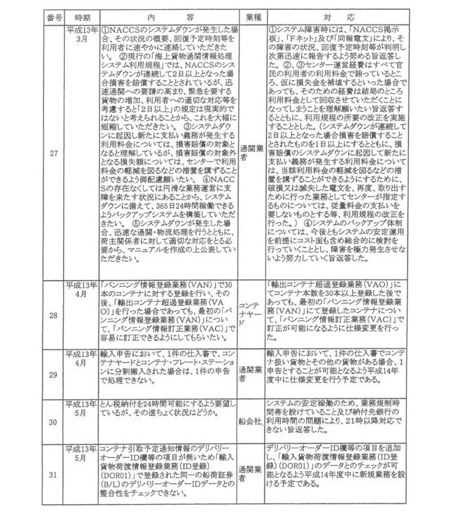 別紙六(4/8)