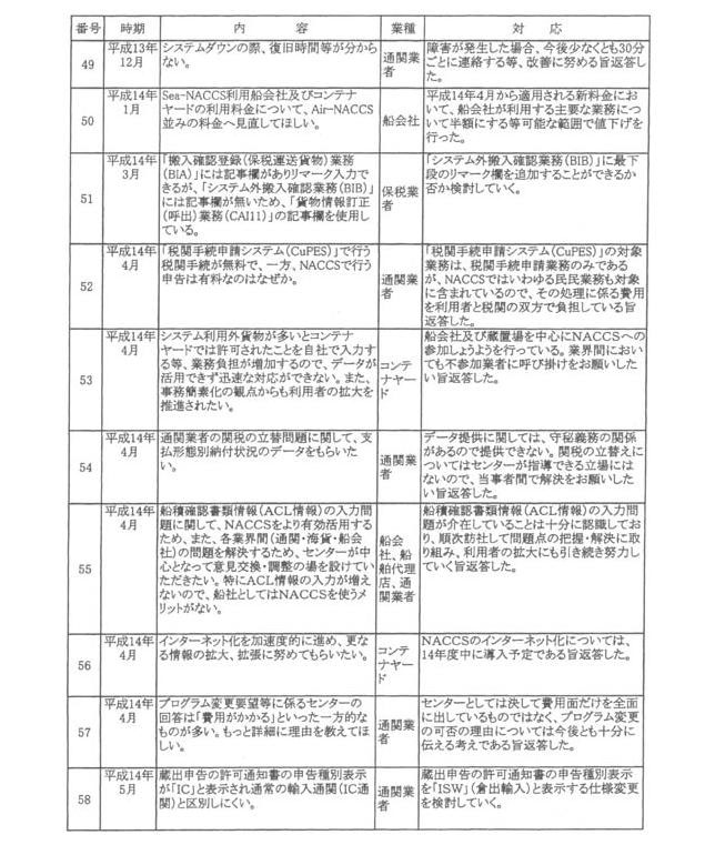 別紙六(7/8)