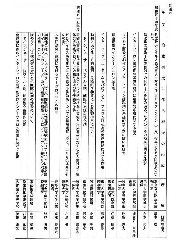 別表四(1/11)