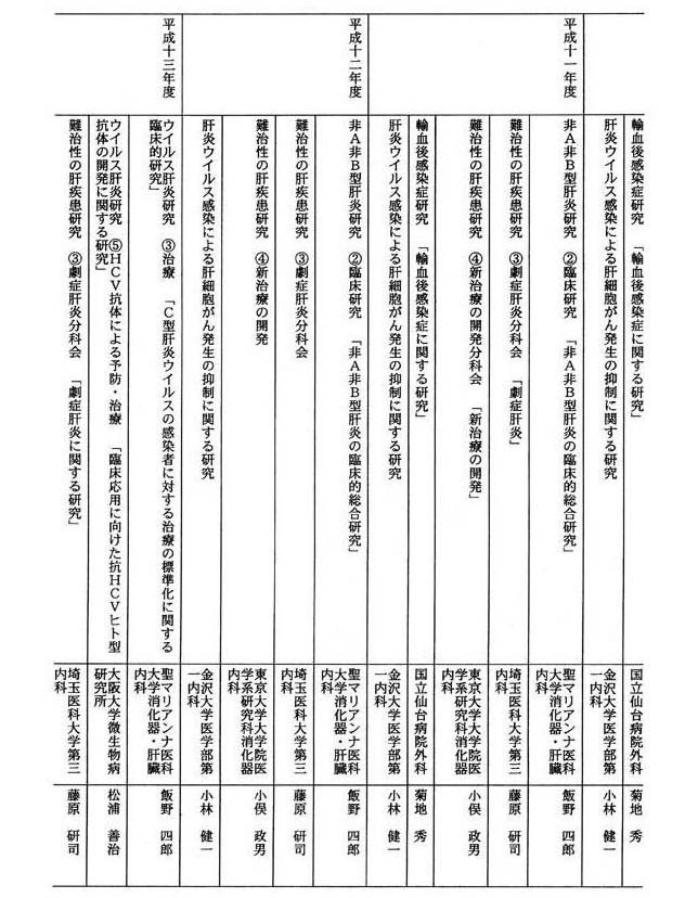 別表四(10/11)