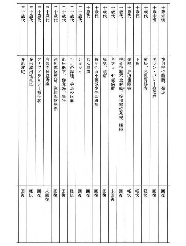別表第二(3/6)