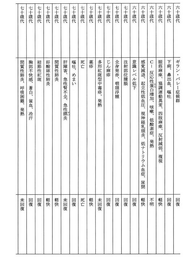 別表第二(5/6)