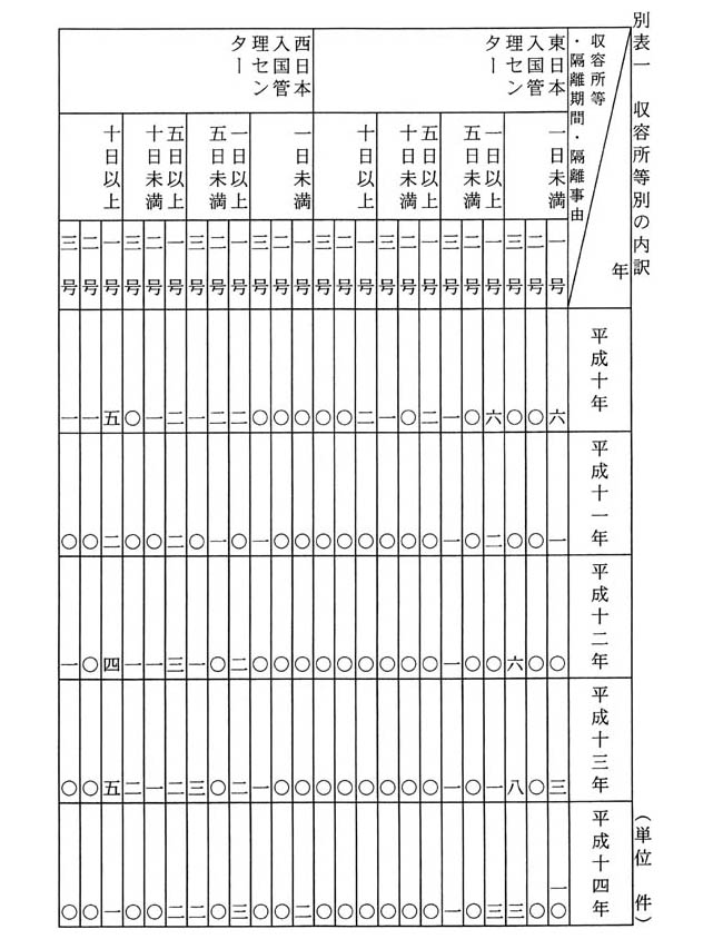 刑事収容施設及び被収容者等の処遇に関する法律