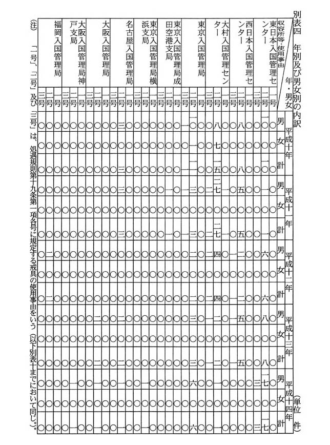 別表四 年別及び男女別の内訳
