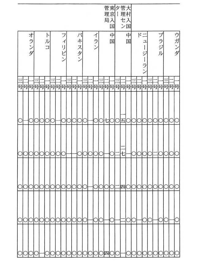 別表五 国籍別の内訳 (3/5)