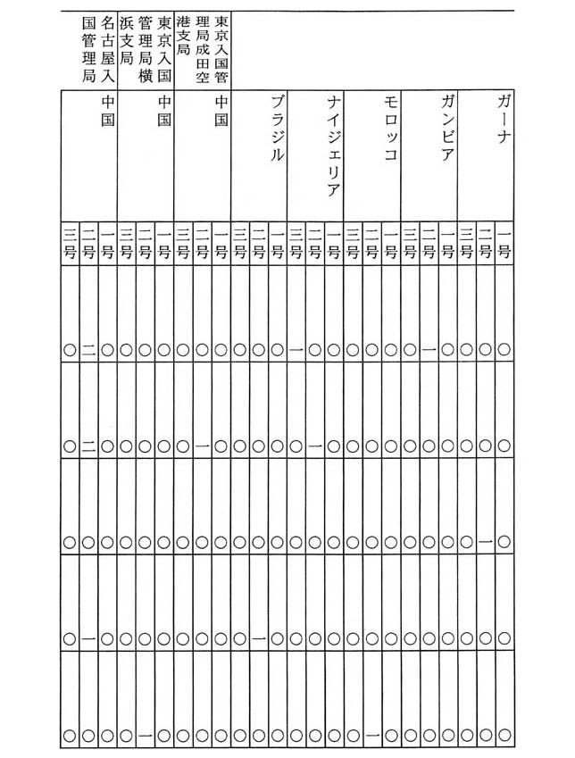 別表五 国籍別の内訳 (4/5)