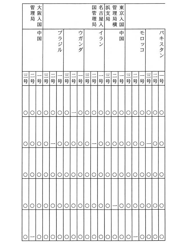 別表十 国籍別の内訳 (2/2)