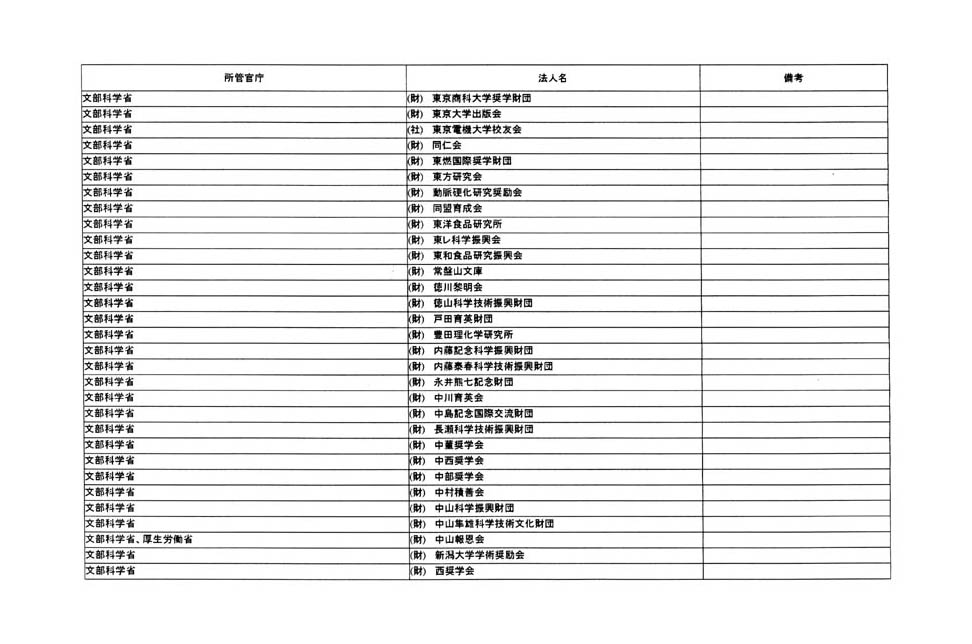 別表第二 (10/25)