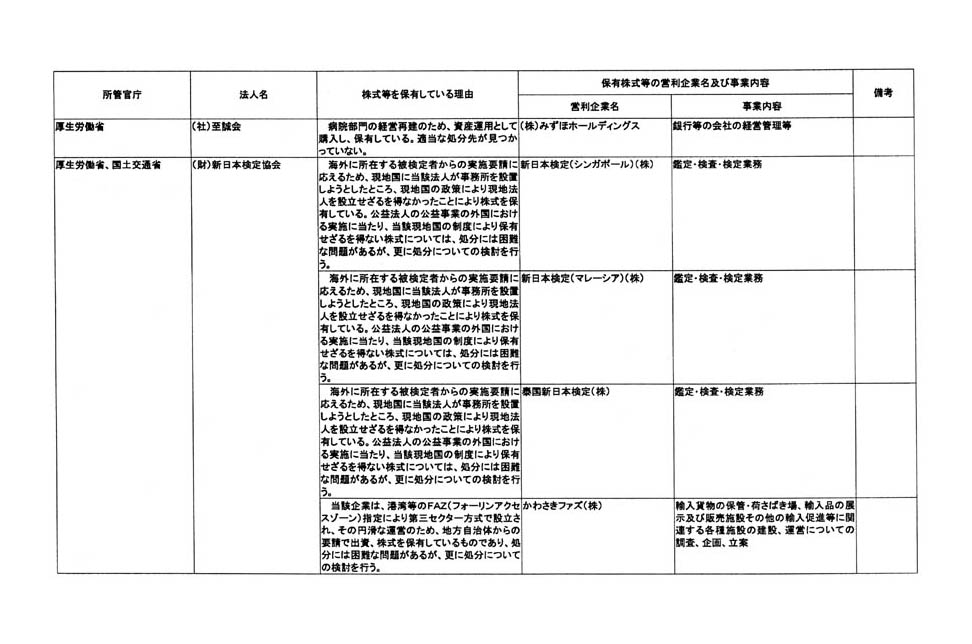 別表第三 (11/76)