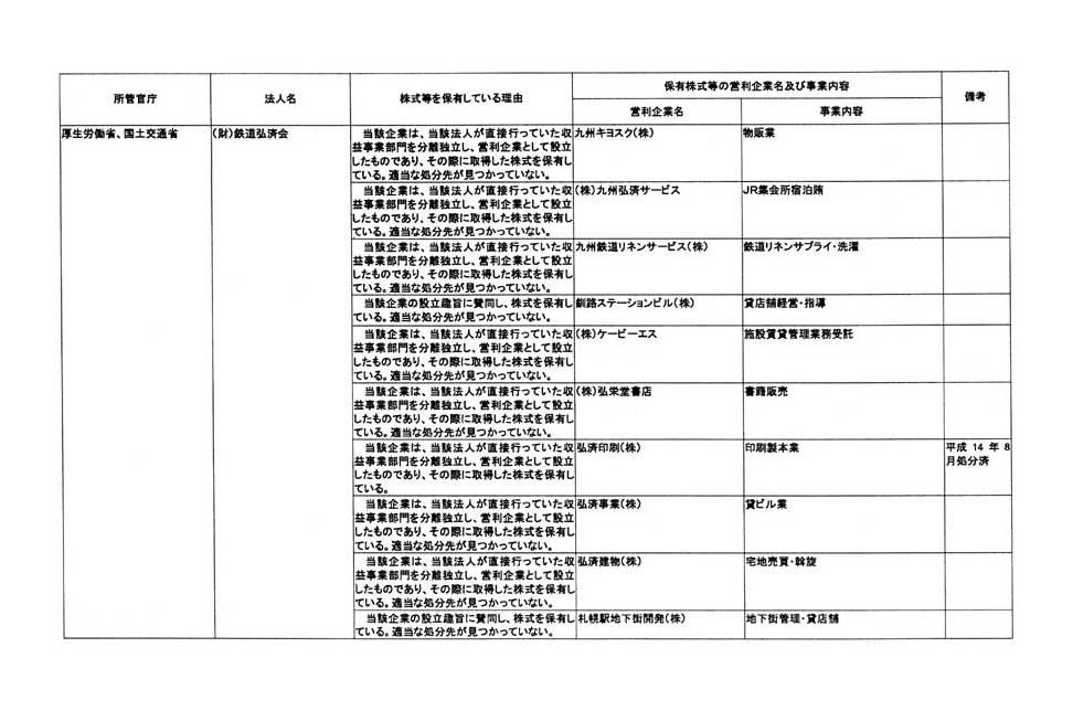 別表第三 (13/76)
