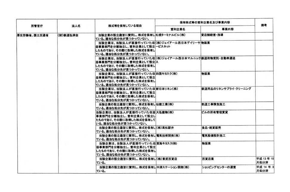 別表第三 (14/76)