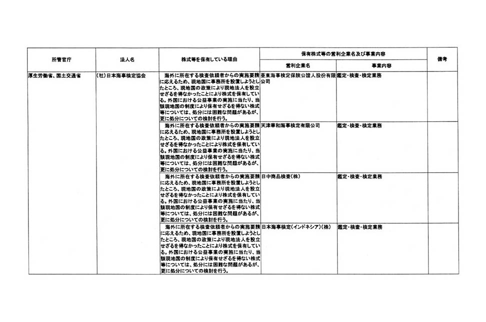 別表第三 (16/76)