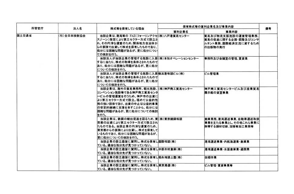 別表第三 (32/76)