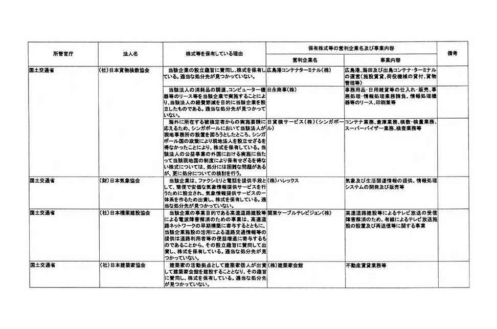 別表第三 (38/76)
