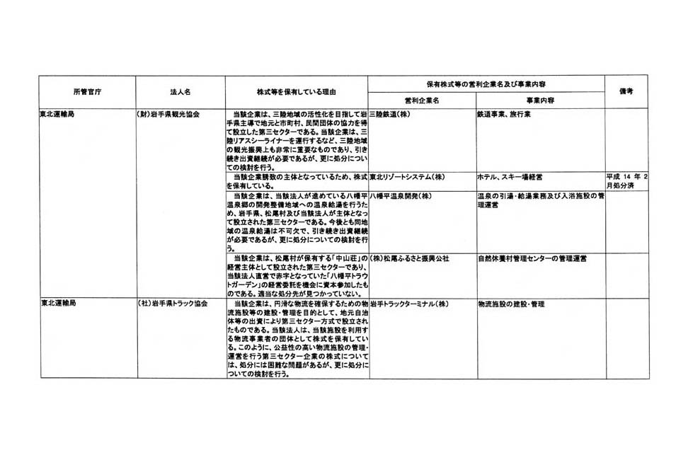 別表第三 (45/76)