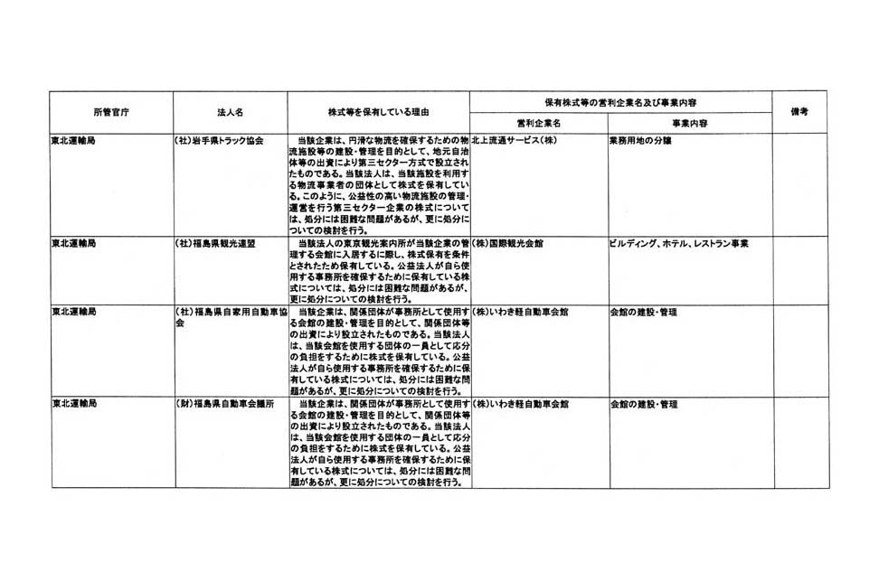 別表第三 (46/76)