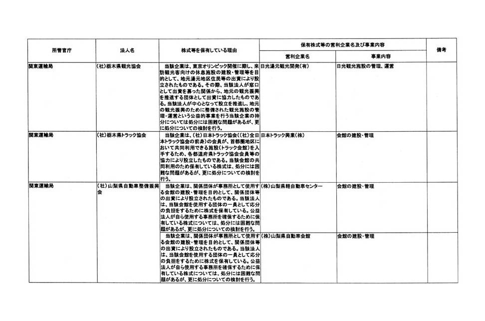 別表第三 (55/76)