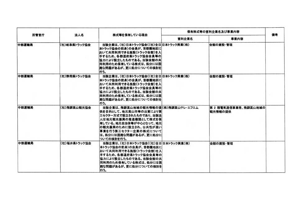 別表第三 (58/76)