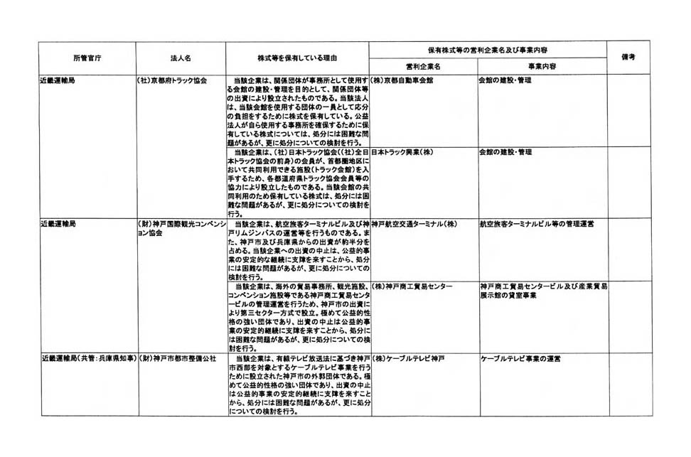 別表第三 (61/76)