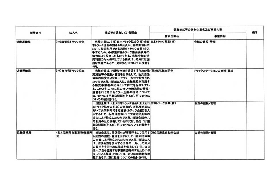 別表第三 (64/76)