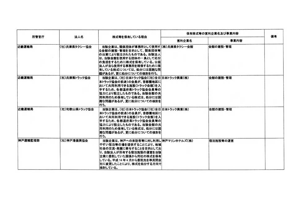別表第三 (65/76)