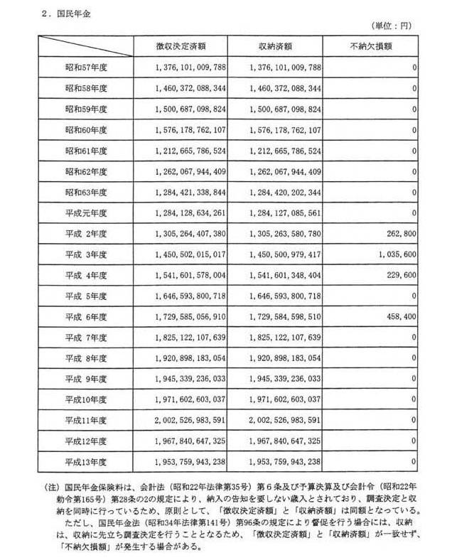 別表第一(2/2)