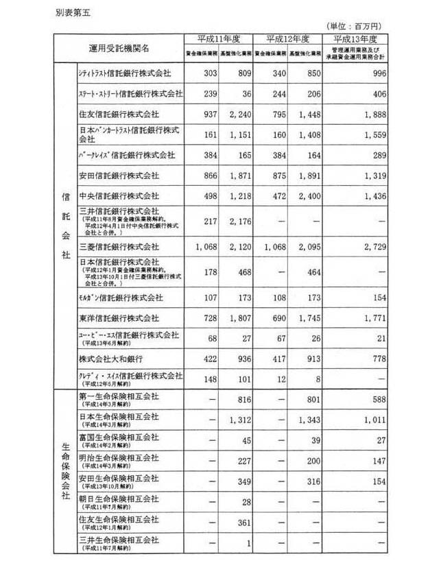 別表第五(1/4)
