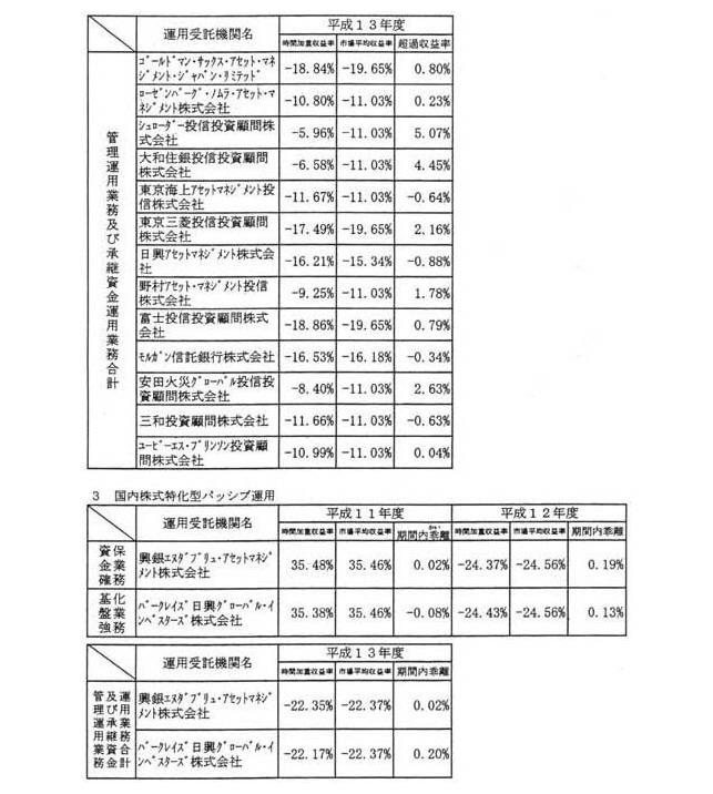 別表第六(2/6)