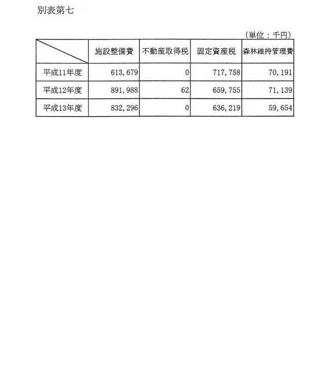 別表第七